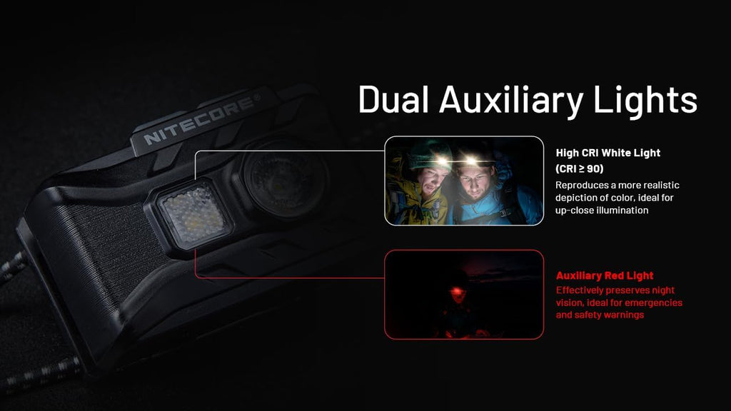 360-Lumen USB-C Rechargeable Headlamp