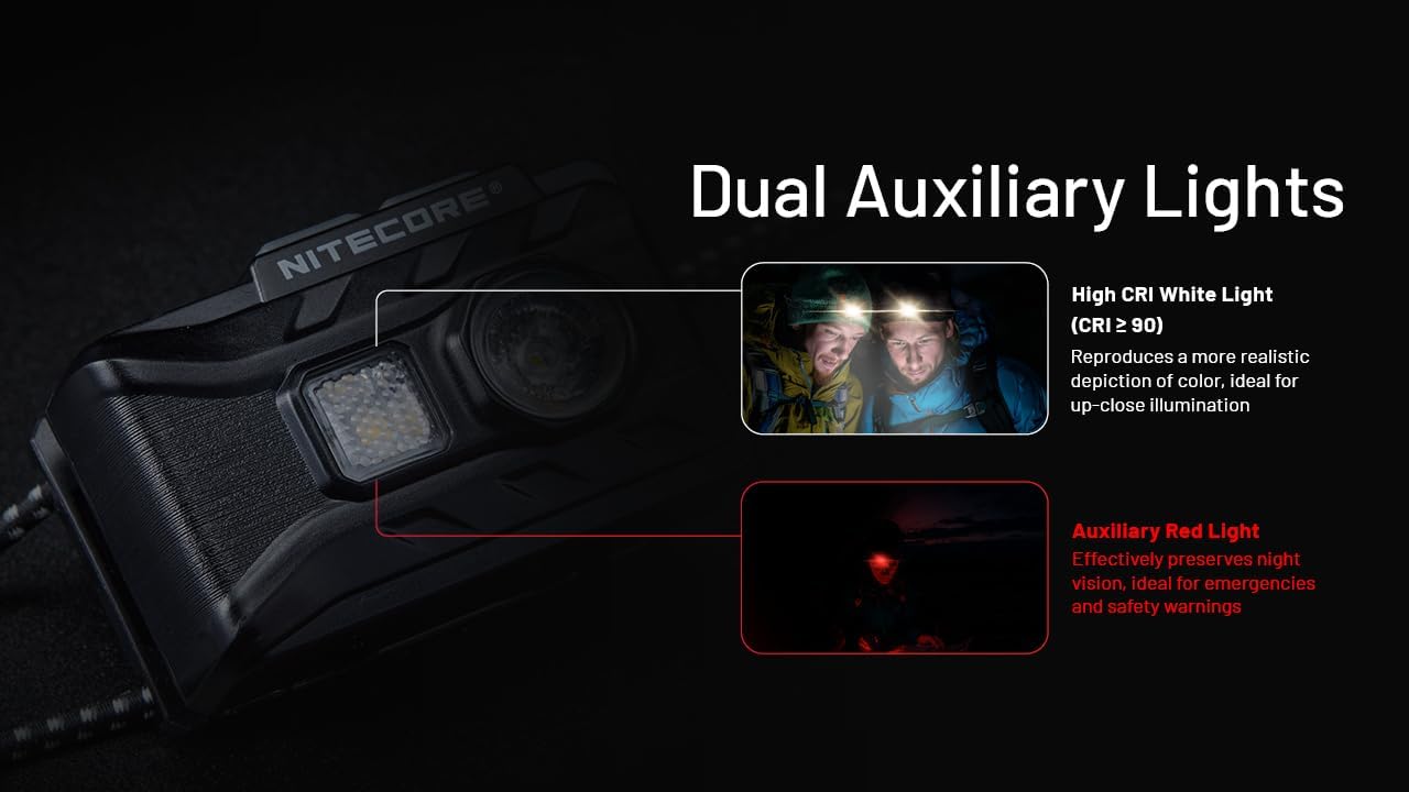 360-Lumen USB-C Rechargeable Headlamp