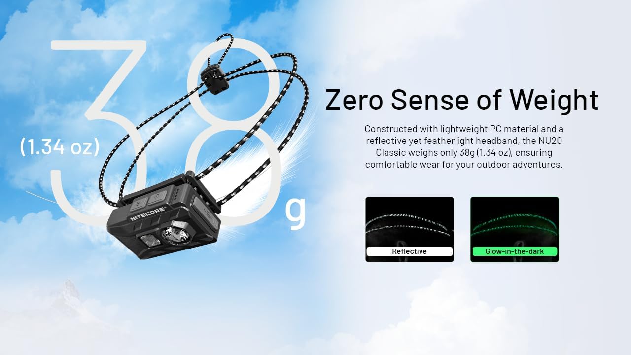 360-Lumen USB-C Rechargeable Headlamp