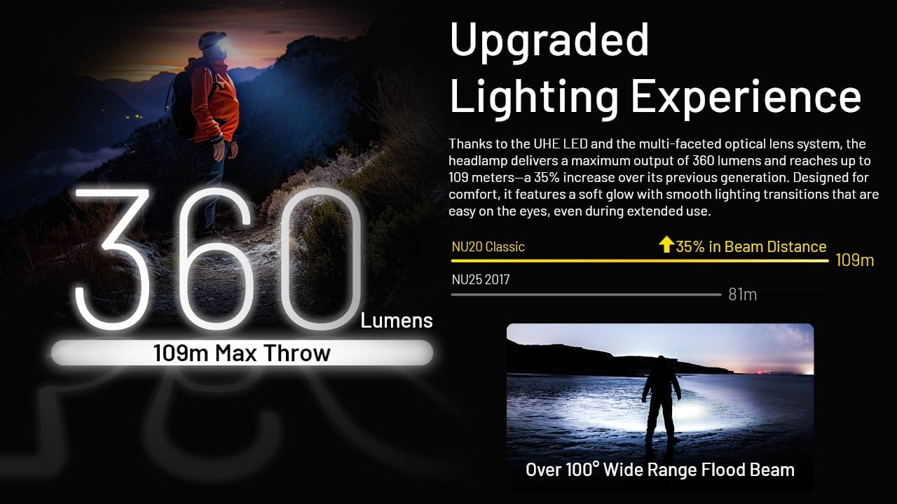 360-Lumen USB-C Rechargeable Headlamp