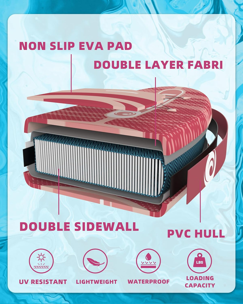 Inflatable Stand-Up Paddle Board 10'6" – All-Round SUP