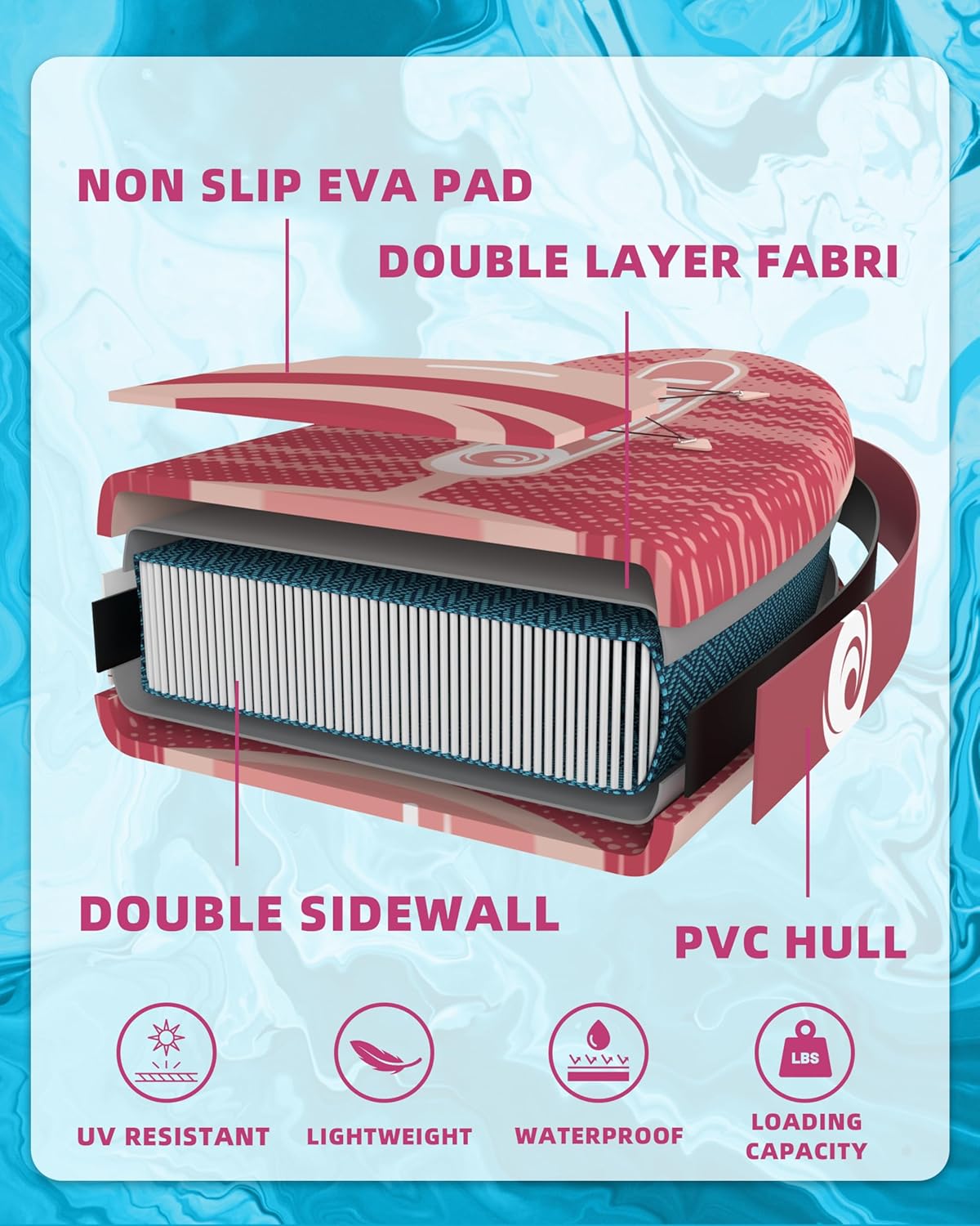 Inflatable Stand-Up Paddle Board 10'6" – All-Round SUP