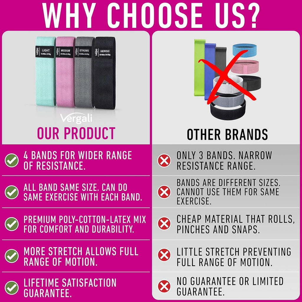 Fabric Resistance Bands Set – 4 Resistance Levels